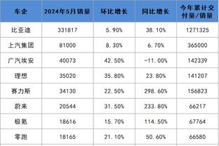 布拉沃：西甲曾同时拥有梅罗很奢侈，他们的良性竞争带来很多乐趣